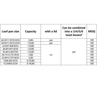 22.9X7.6X8.9CM Single Alumminum steel baking loaf pan baking tray kotak roti cetakan roti roti kue untuk ba